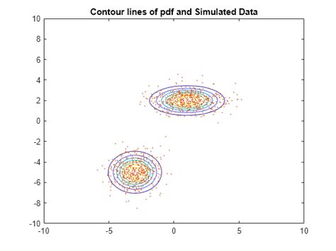 Matlab Contour Plot Xyz Data