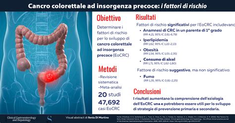 Cancro Colorettale Ad Insorgenza Precoce I Fattori Di Rischio