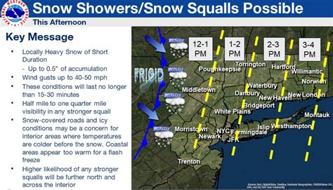 N.J. weather: Snow forecast maps issued for latest winter storm. - nj.com