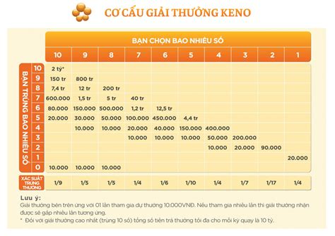 Hướng DẫnCách Dò Vé Số Vietlott Nhanh Chính Xác Nhất