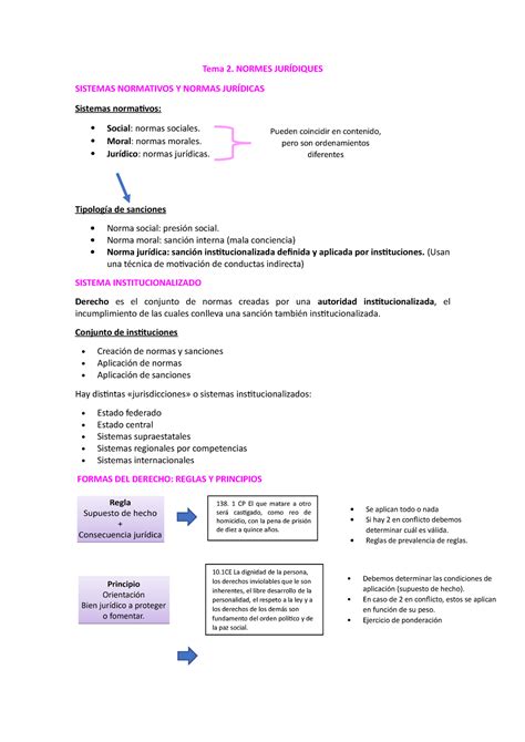 Tema Introducci N Al Derecho Intro Al Dret Upf Studocu