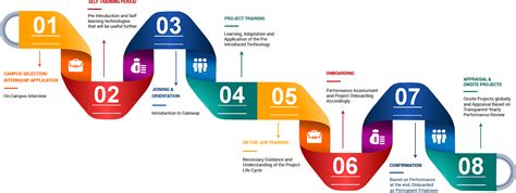 Onboarding Roadmap