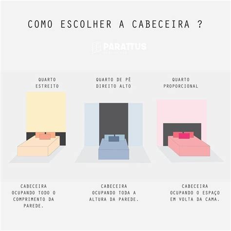 Parattus Arquitetura On Instagram Dica De Hoje Como Escolher A