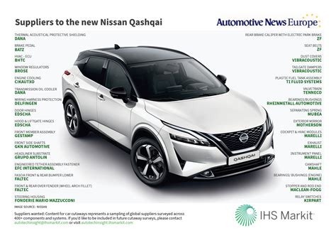 Suppliers to the new Nissan Qashqai | Automotive News Europe