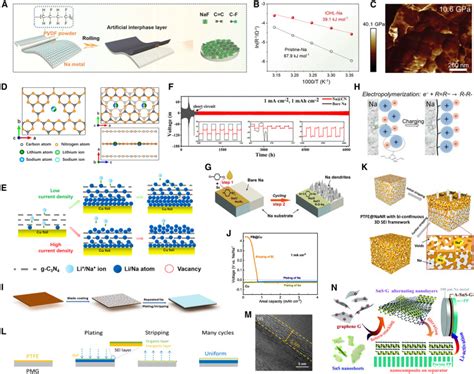 Recent Developments In Interface Engineering Strategies For Stabilizing