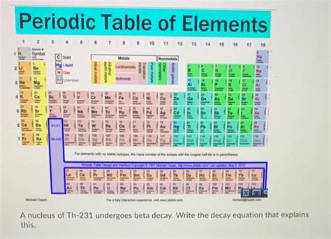 Solved A Nucleus If Th 231 Undergoes Beta Decay Write The