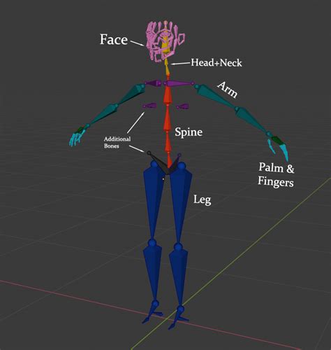 Rig Anything With Rigify Easy Rigging In Blender Chapter Cgdive