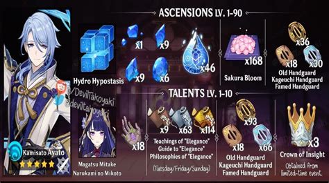 Genshin Impact Ayato Material Locations Costs And Farming Tips