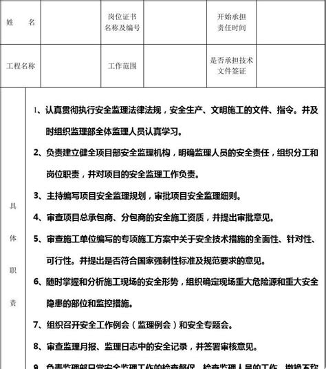 监理单位总监理工程师安全责任书word文档在线阅读与下载无忧文档