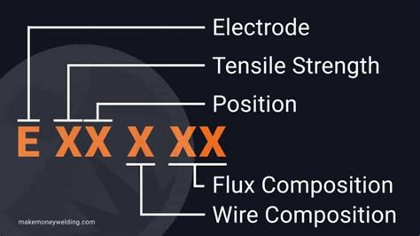 MIG Welding Wire Essentials A Guide To Types Uses