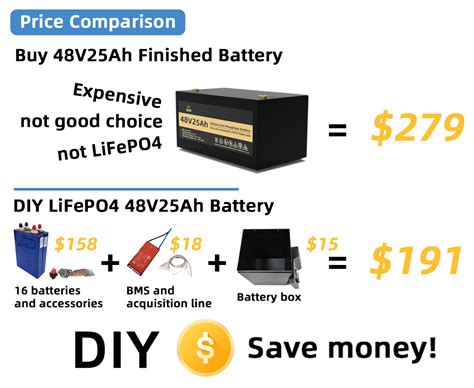 Real Battery Capacity 3 2v Lithium Battery Lifepo4 25ah 27ah 30ah 50ah