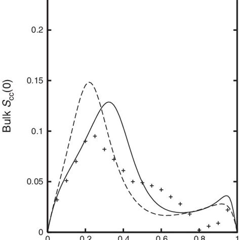 A Temperature Dependence Of The Surface Tension Of Liquid Agsn