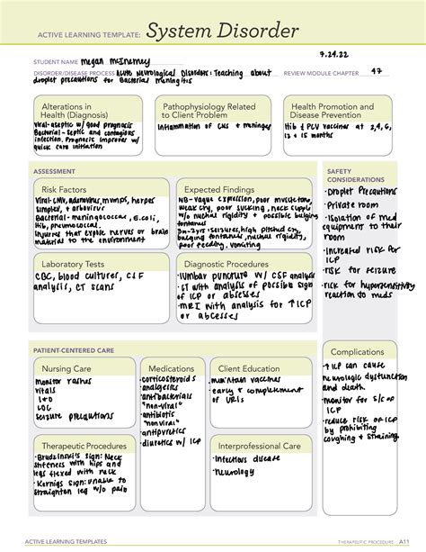 Ati Remediation Template