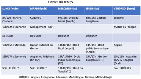 Zoom sur la Prépa ATS Objectif AST