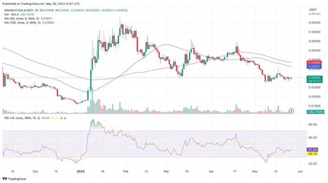 Gala Price Prediction Is The Gala Token A Good Investment