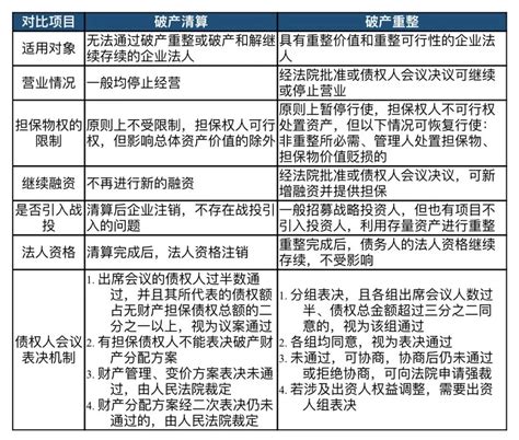 权威 海航破产重整 你所关心的问题都在这里！澎湃号·媒体澎湃新闻 The Paper