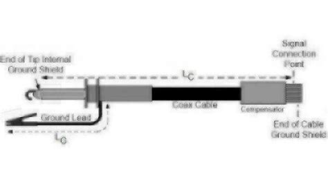 How to build your own oscilloscope probe - EDN Asia