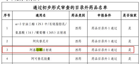 两款car T疗法上半年业绩出炉 医保能否解决百万价格难题天天基金网