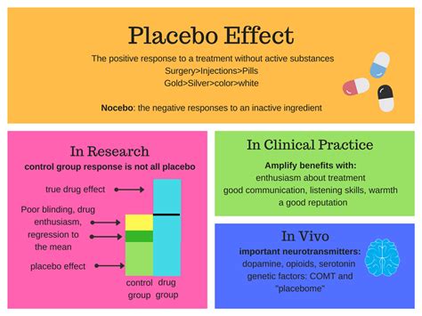 Placebo Effect Psychology Definition And Examples Betterhelp