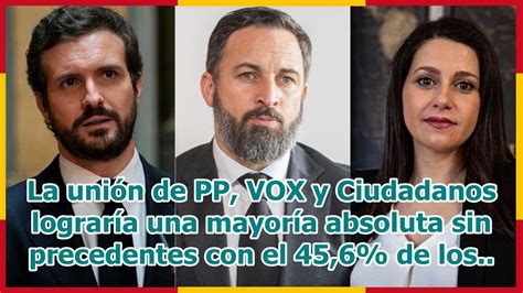 La unión de PP VOX y Ciudadanos lograría una mayoría absoluta sin