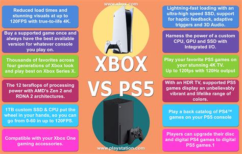 XBOX vs PS5 - Lowry High