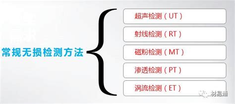 一文看懂金属材料无损检测