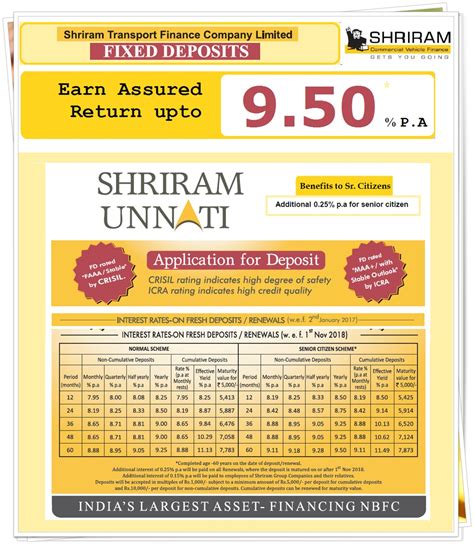 Up To Interest Rate On Shriram Transport Finance Fixed Deposit