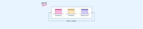 What Is A Static Variable In Python Scaler Topics