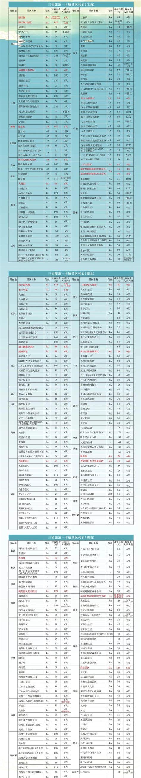 长江中游三省旅游年卡2025景区列表购买地址预约方式大河票务网