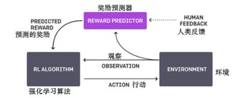 当moss遇见chatgpt会产生什么效应？ 哔哩哔哩