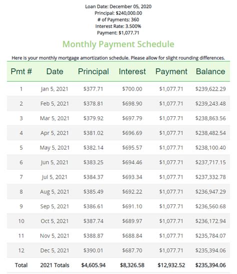 Mortgage Amortization Calculator Printable Home Loan Amortization Schedule