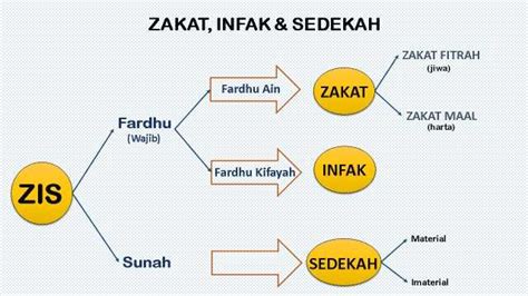 Hukum Infaq Adalah Homecare