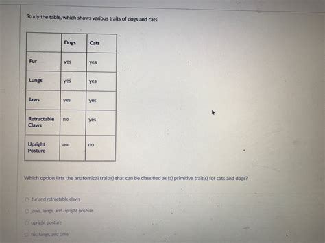 Answered Study The Table Which Shows Various Bartleby