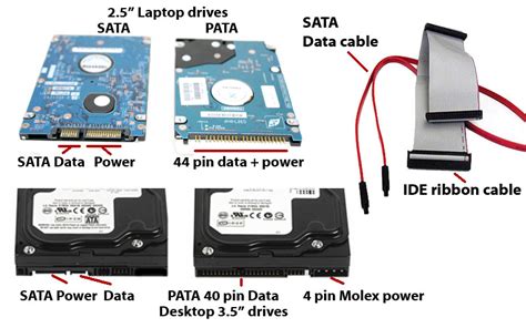 Q What Is The Difference Between Sata And Pata Canadaram Memory