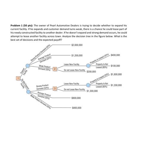 Solved Problem Pts The Owner Of Pearl Automotive Chegg