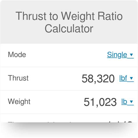 Thrust Coefficient Calculator Layhamarcas