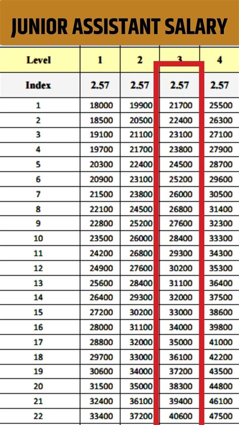 Junior Assistant JA Salary 2025 In Hand Monthly Breakdown