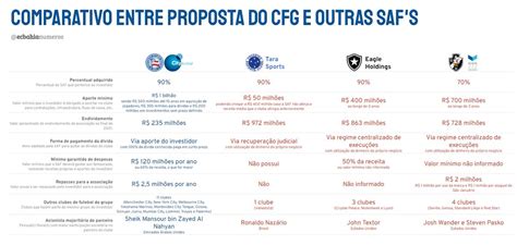 Vinny Costa On Twitter O Valor Da Saf Vasco Foi De 1 428 Bi Por 70