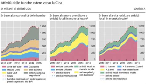 Fed Tassi Da Alzare Sì O No Ecco La Domanda Da 10 Trilioni Di Dollari