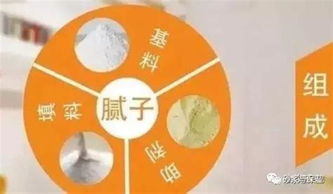 膩子膏pk膩子粉，如何選擇？ 每日頭條