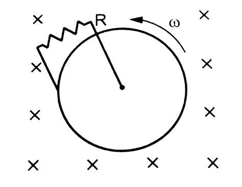 Figure E Shows A Conducting Disc Rotating About Its Axis In A