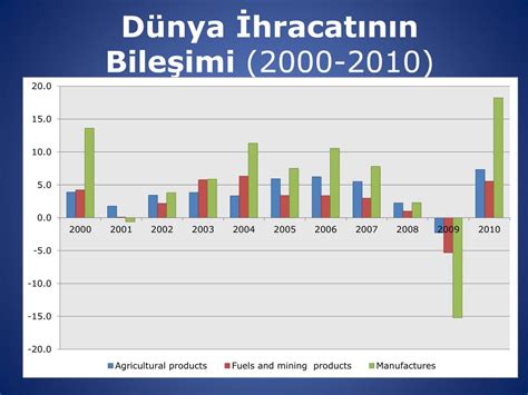 PPT Bölüm 33 Uluslararası Ticaret PowerPoint Presentation free