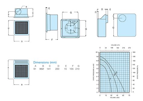 Ceiling Exhaust Fan Dimensions