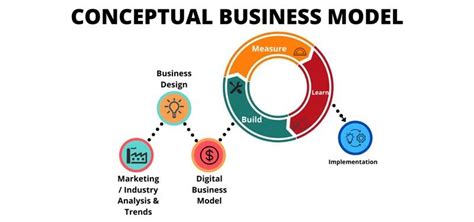 18 Business Model Examples Alcor Fund Investment Banking Services