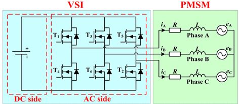 Diagram Of Equivalent Circuit For A Voltage Source Inverter Download Scientific Diagram