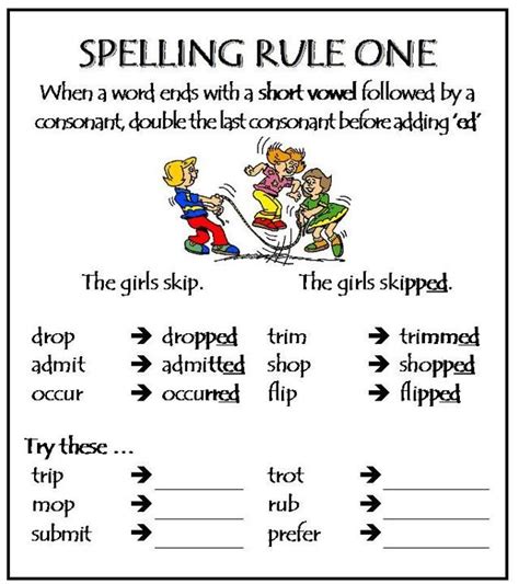 Free Printable Spelling Rules Chart