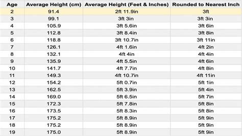 How Tall Should A Two Year Old Boy Be At Jeremy Moore Blog