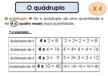 O Quádruplo De 12 Unidades É - Cartaz quádruplo e quarta-parte by a-minha-sala-de-aula | TpT
