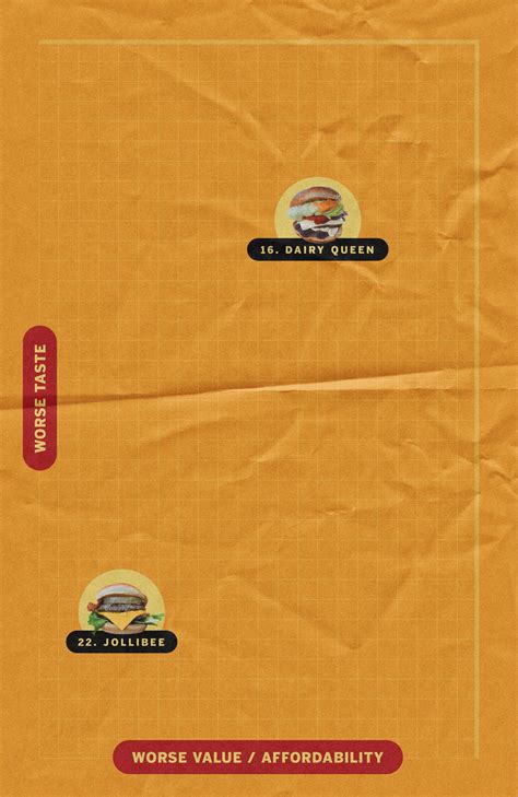 The official fast-food burger power rankings - Los Angeles Times