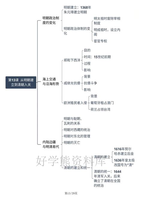 统编版高一历史必修一知识点思维导图 知乎